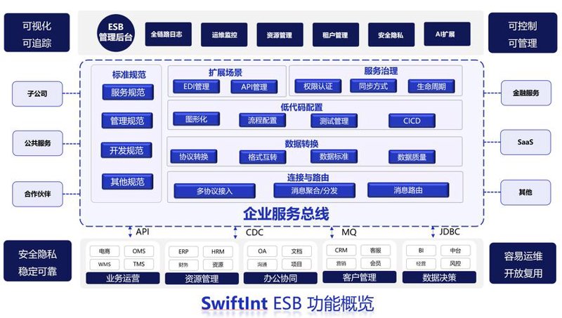 企业官网定制:构筑线上品牌形象的桥梁